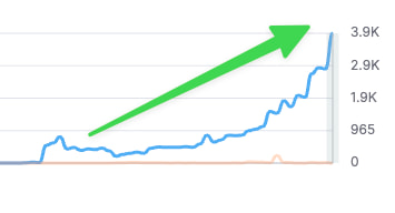 Local Business Rankings